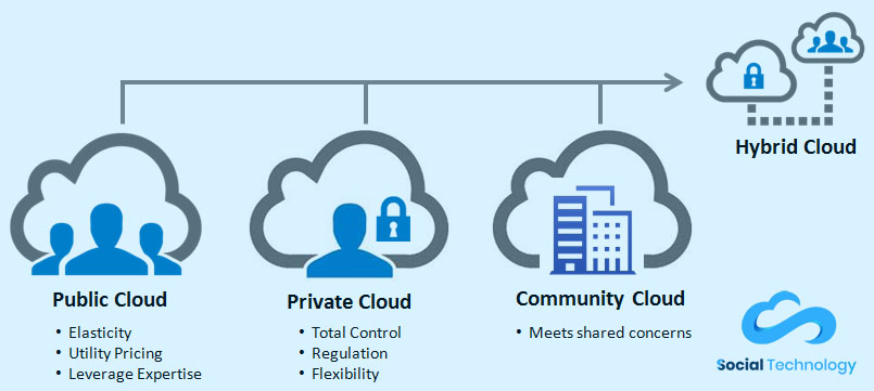 Cloud for Small Business