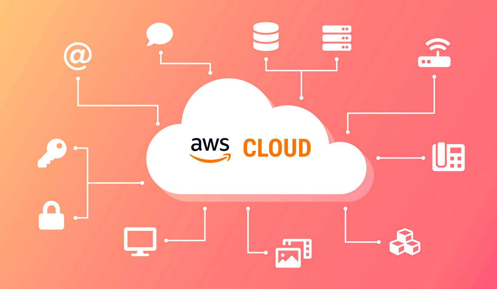 What Is AWS Cloud
