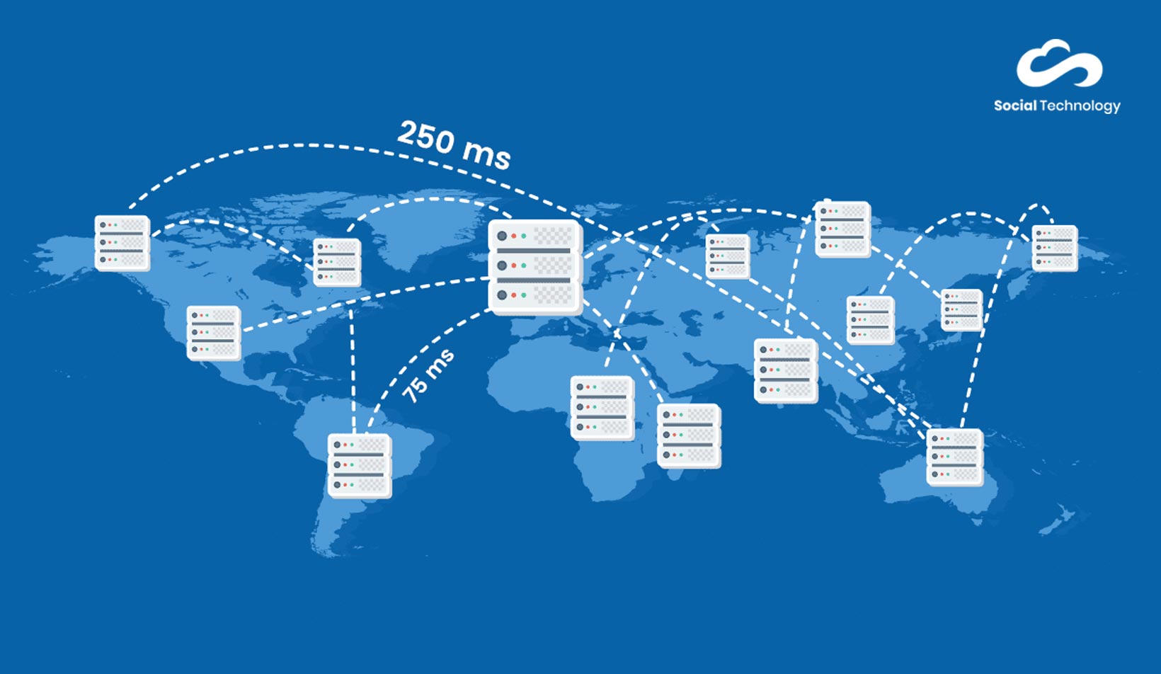 Measuring cloud network latency
